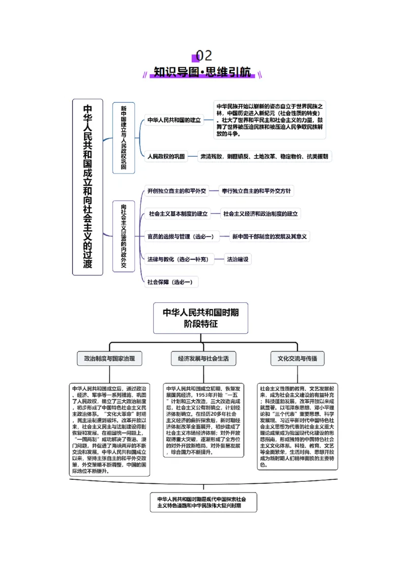 第17讲中华人民共和国成立和向社会主义的过渡（讲义）（原卷版）_07高考历史_2025年新高考资料_一轮复习_2025年高考历史一轮复习讲练测（新教材新高考）