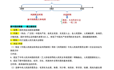 第17讲中华人民共和国成立和向社会主义的过渡（讲义）（原卷版）_07高考历史_2025年新高考资料_一轮复习_2025年高考历史一轮复习讲练测（新教材新高考）