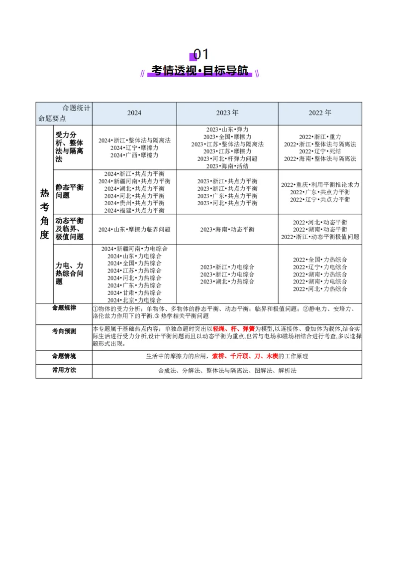 专题01力与物体的平衡（讲义）（解析版）_04高考物理_2025年新高考资料_二轮复习_上好课2025年高考物理二轮复习讲练测（新高考通用）3381829