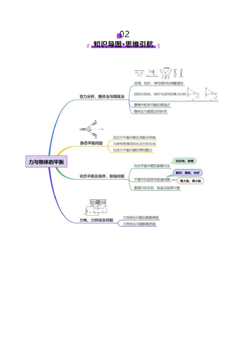 专题01力与物体的平衡（讲义）（解析版）_04高考物理_2025年新高考资料_二轮复习_上好课2025年高考物理二轮复习讲练测（新高考通用）3381829