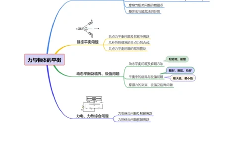 专题01力与物体的平衡（讲义）（解析版）_04高考物理_2025年新高考资料_二轮复习_上好课2025年高考物理二轮复习讲练测（新高考通用）3381829