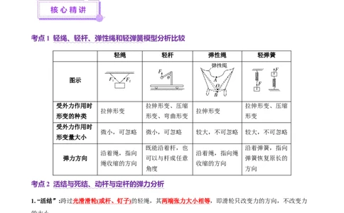 专题01力与物体的平衡（讲义）（解析版）_04高考物理_2025年新高考资料_二轮复习_上好课2025年高考物理二轮复习讲练测（新高考通用）3381829