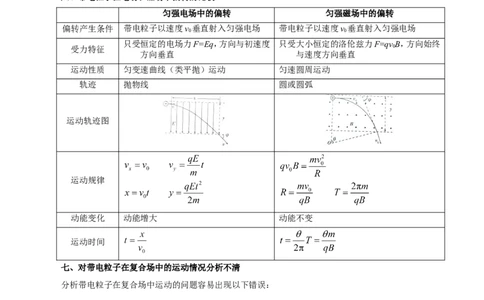 专题10磁场-备战2019年高考物理之纠错笔记系列（解析版）_04高考物理_新高考复习资料_2022年新高考复习资料_高考物理2022年一轮复习各版本_赠19年高考物理纠错笔记_289