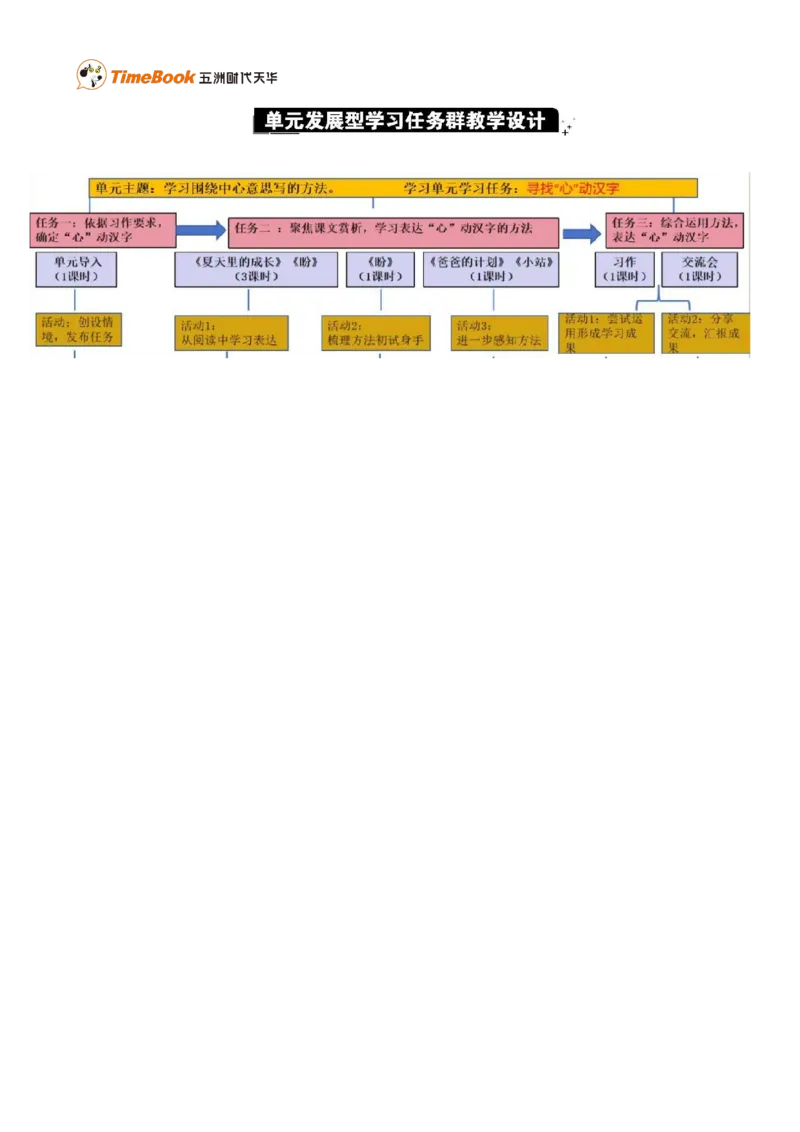 第五单元单元分析_25秋1-6年级语文上册课件教案_25秋统编版语文六年级上册_统编版语文六年级上册教学资源包（25秋七彩课堂）_5.第五单元_单元导引