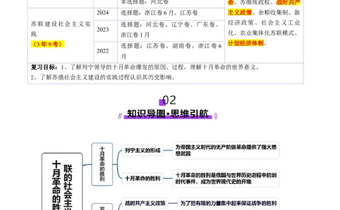 第29讲十月革命的胜利与苏联的社会主义实践（讲义）（原卷版）_07高考历史_2025年新高考资料_一轮复习_2025年高考历史一轮复习讲练测（新教材新高考）（完结）_讲义+练习