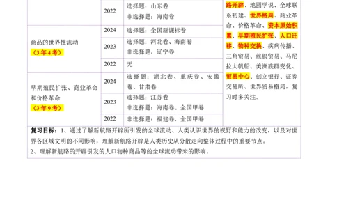 第23讲走向整体的世界（讲义）（解析版）_07高考历史_2025年新高考资料_一轮复习_2025年高考历史一轮复习讲练测（新教材新高考）（完结）_讲义+练习_第23讲走向整体的世界（讲义）