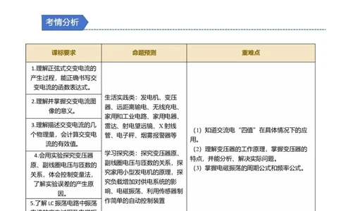 第23讲交变电流三大题型（举一反三）（解析版）_03高考英语_2025年新高考资料_二轮复习_01高考语文等多个文件_备战2025年高考物理举一反三系列（新高考通用）