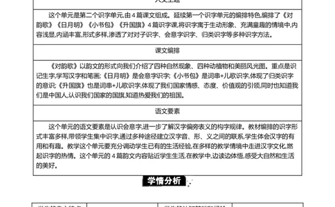 第六单元单元分析_25秋1-6年级语文上册课件教案_25秋统编版语文一年级上册_统编版语文一年级上册教学资源包（25秋七彩课堂）_6.第六单元_单元导引