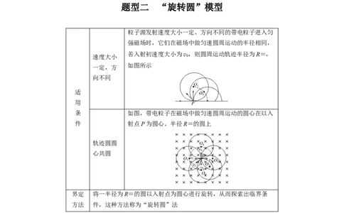 2022年高考物理一轮复习第10章专题强化19动态圆问题_04高考物理_新高考复习资料_2022年新高考复习资料_高考物理2022年一轮复习各版本_1.2022年高考物理一轮复习全国通用版