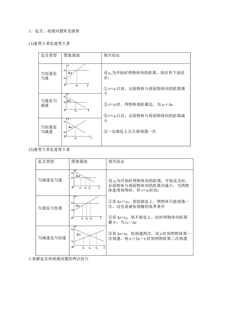 专题01匀变速直线运动2022-2023高考三轮精讲突破训练（全国通用）（解析版）_04高考物理_通用版（老高考）复习资料_2023年复习资料_三轮复习