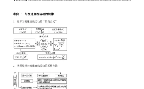 专题01匀变速直线运动2022-2023高考三轮精讲突破训练（全国通用）（解析版）_04高考物理_通用版（老高考）复习资料_2023年复习资料_三轮复习