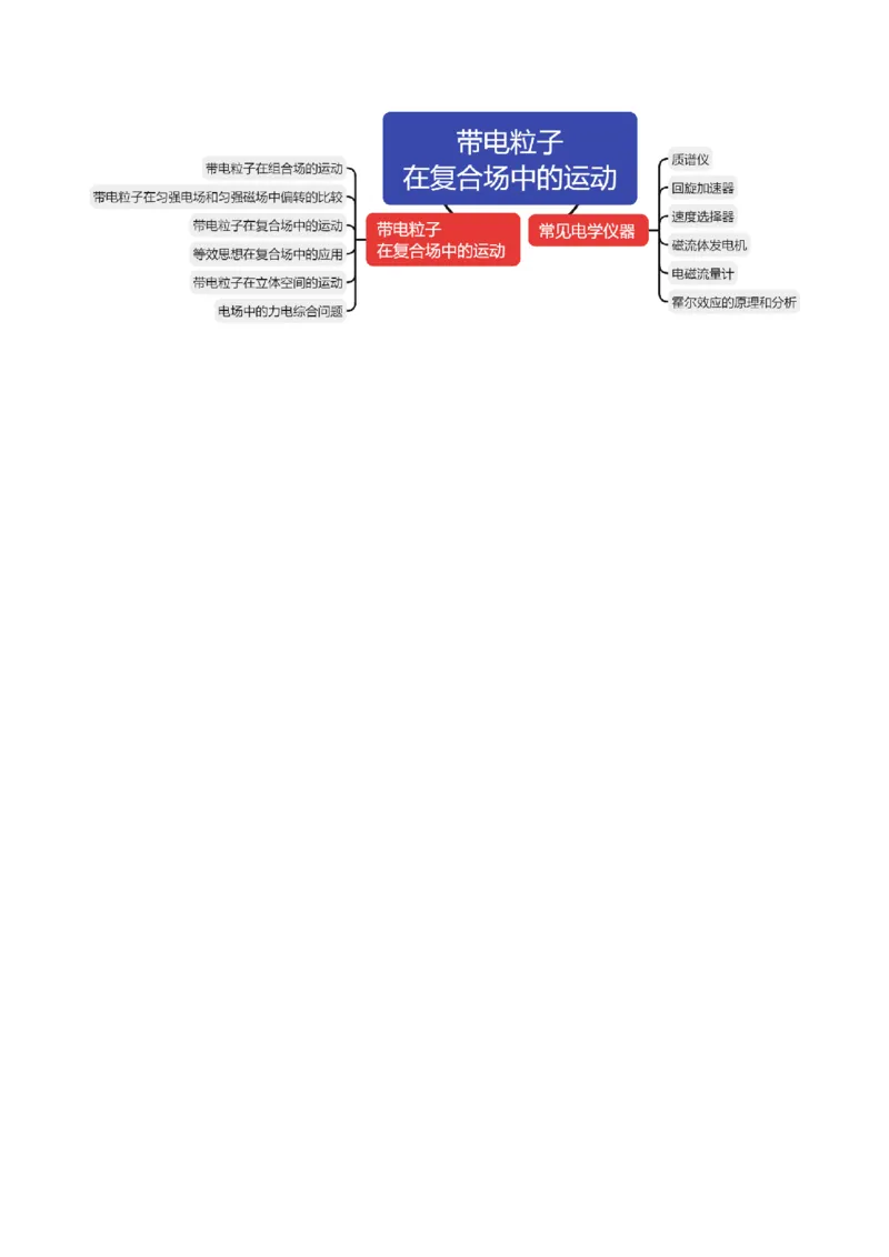 专题11带电粒子在复合场中的运动（讲义）（原卷版）_04高考物理_新高考复习资料_2024新高考复习资料_二轮复习资料_2024年高考物理二轮复习讲练测（新教材新高考）