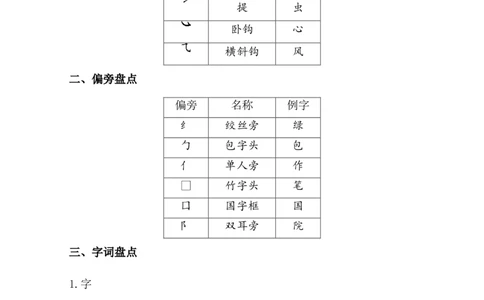 第六单元核心知识点_25秋1-6年级语文上册课件教案_25秋统编版语文一年级上册_统编版语文一年级上册教学资源包（25秋七彩课堂）_6.第六单元_单元复习_第六单元知识小结