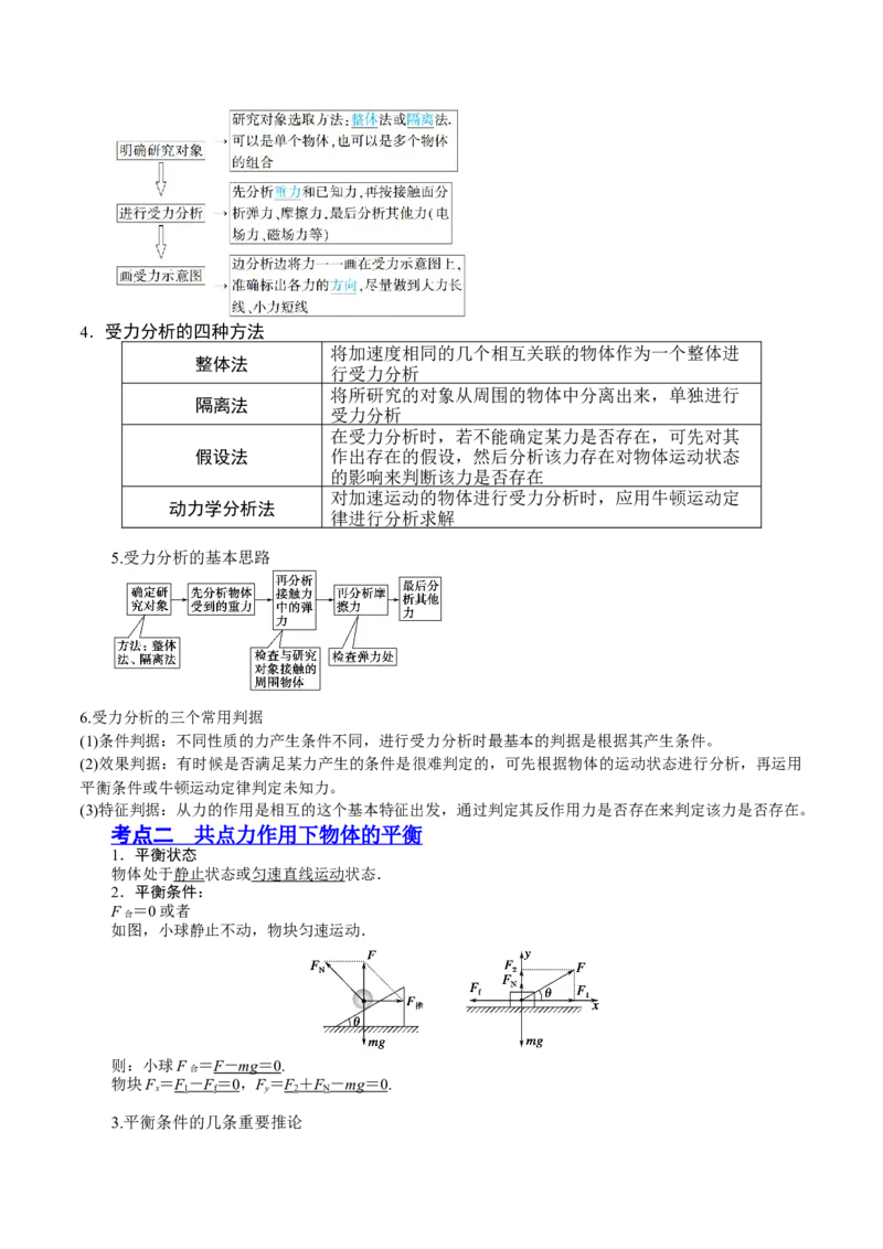 2.3受力分析、共点力的平衡（讲）--2023年高考物理一轮复习讲练测（全国通用）（解析版）_04高考物理_通用版（老高考）复习资料_2023年复习资料_一轮复习