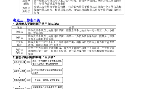 2.3受力分析、共点力的平衡（讲）--2023年高考物理一轮复习讲练测（全国通用）（解析版）_04高考物理_通用版（老高考）复习资料_2023年复习资料_一轮复习