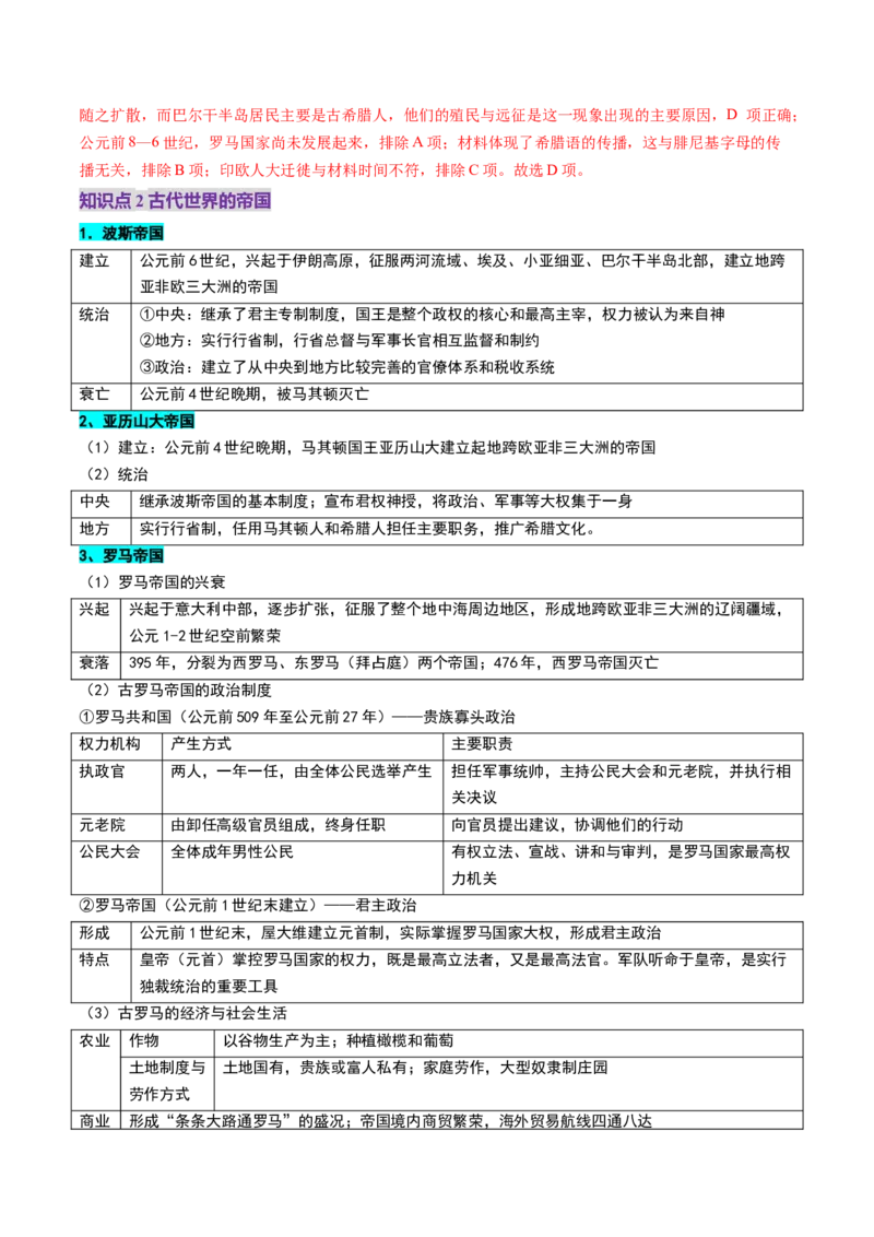第21讲古代文明的产生、扩展与交流（讲义）（解析版）_07高考历史_2025年新高考资料_一轮复习_2025年高考历史一轮复习讲练测（新教材新高考）（完结）_讲义+练习