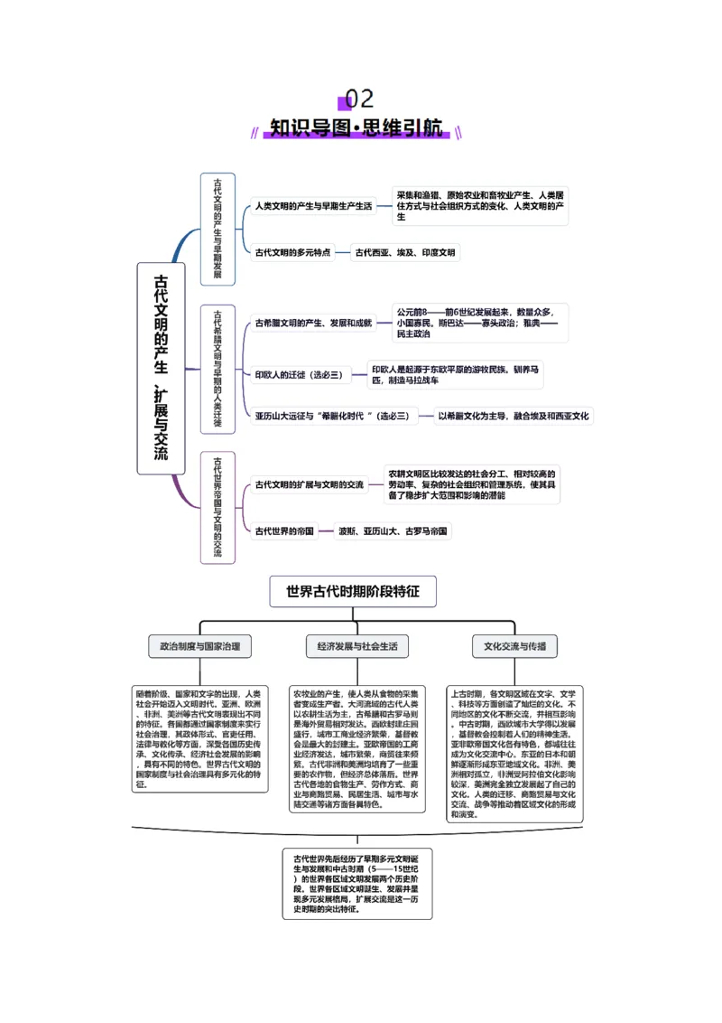 第21讲古代文明的产生、扩展与交流（讲义）（解析版）_07高考历史_2025年新高考资料_一轮复习_2025年高考历史一轮复习讲练测（新教材新高考）（完结）_讲义+练习
