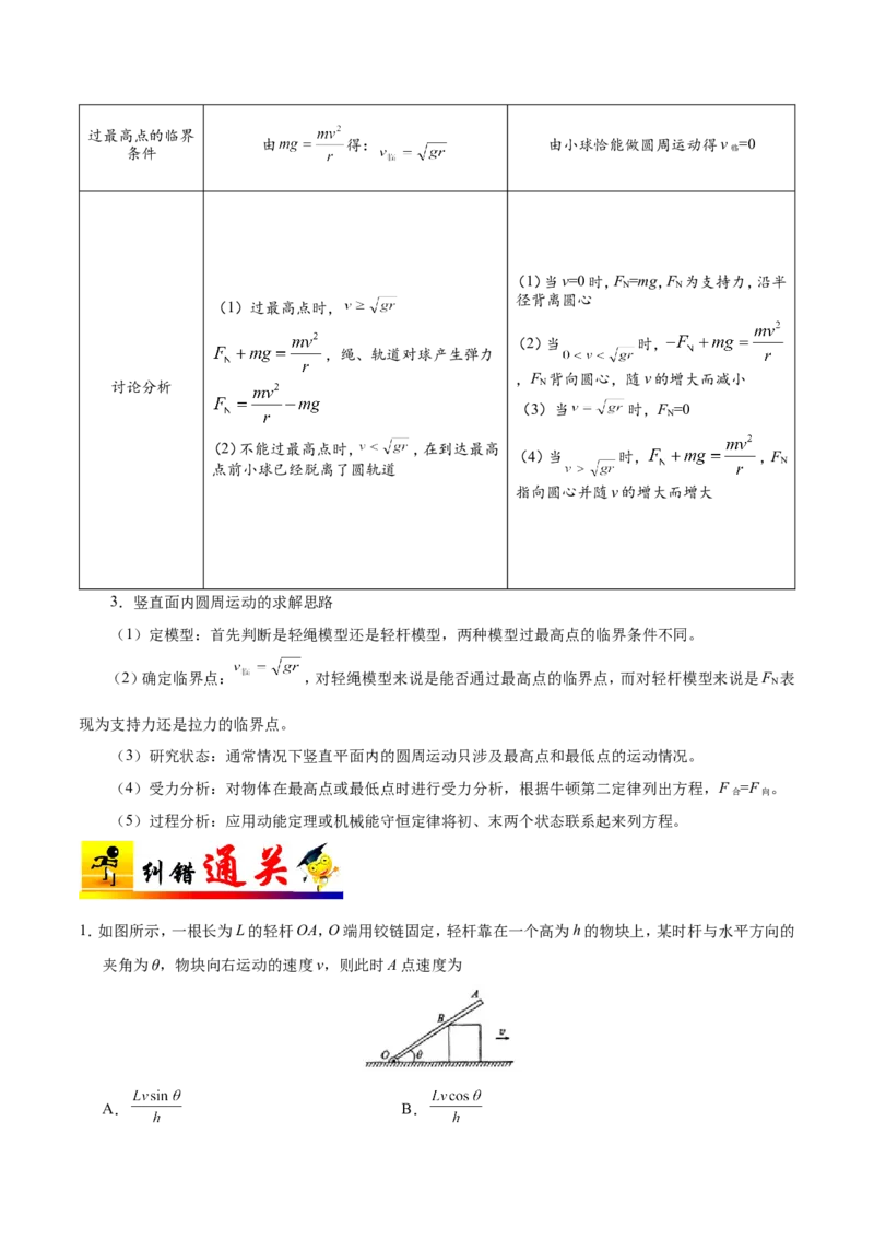 专题04曲线运动-备战2019年高考物理之纠错笔记系列（解析版）_04高考物理_新高考复习资料_2022年新高考复习资料_高考物理2022年一轮复习各版本_赠19年高考物理纠错笔记_980