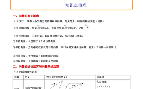 第22讲平面向量的概念及其线性运算（精讲）一轮复习讲义2024年高考数学高频考点题型归纳与方法总结（新高考通用）原卷版_02高考数学_新高考复习资料_2024年新高考资料