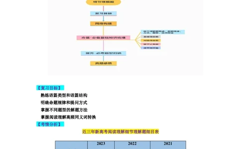 第15讲阅读理解细节理解题（讲义）-2024年高考英语一轮复习讲练测（新教材新高考）_03高考英语_新高考复习资料_2024年新高考资料_一轮复习资料_第二部分阅读理解