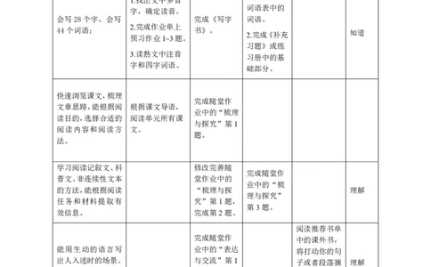 部编版小学语文同步辅导：六年级上册第3单元作业设计_小学1-6年级常用的上册资源汇总_六年级上册资料(1)_部编版语文六年级上册第1-8单元作业设计