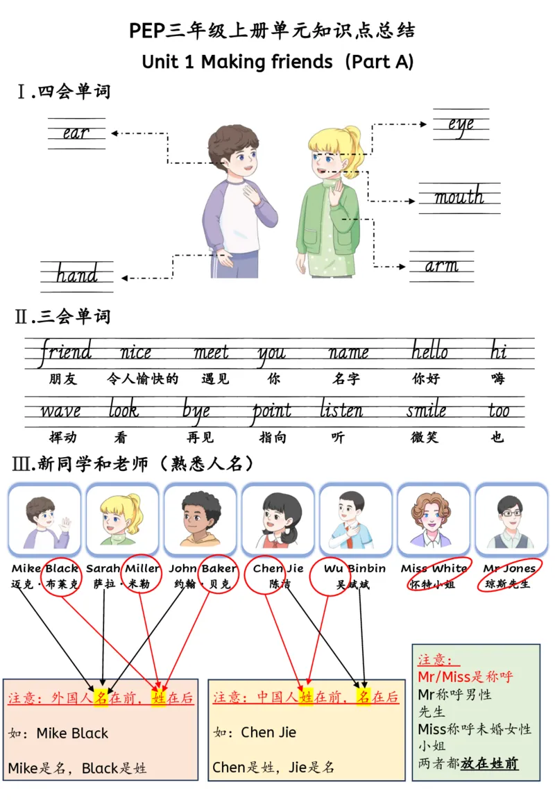 新三上英语人教pep知识点总结(1)(1)(1)_小学1-6年级常用的上册资源汇总_三年级上册资料(1)