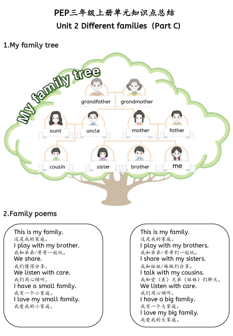 新三上英语人教pep知识点总结(1)(1)(1)_小学1-6年级常用的上册资源汇总_三年级上册资料(1)