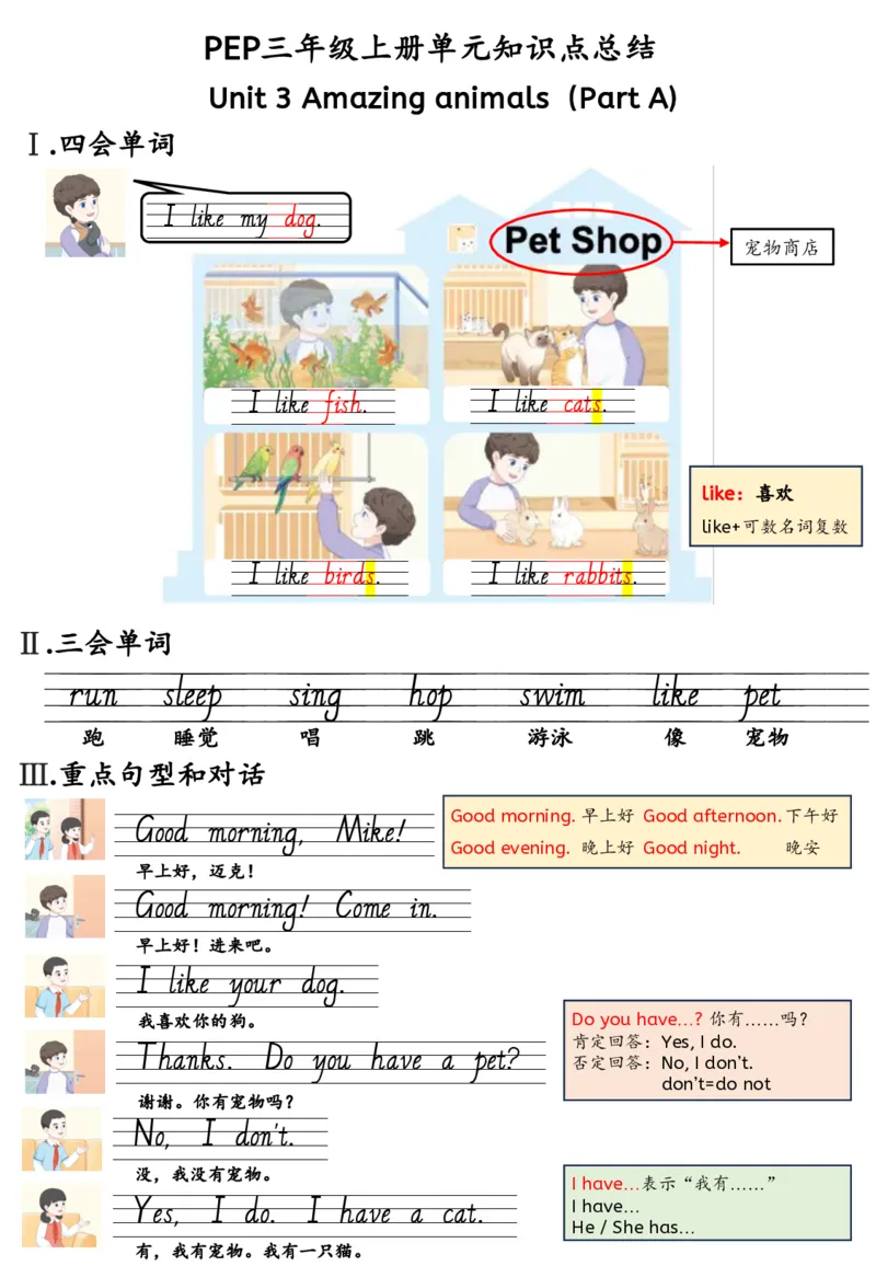 新三上英语人教pep知识点总结(1)(1)(1)_小学1-6年级常用的上册资源汇总_三年级上册资料(1)