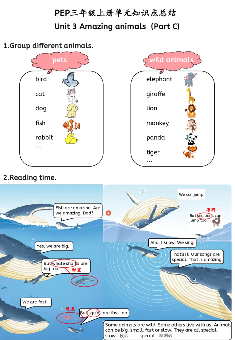 新三上英语人教pep知识点总结(1)(1)(1)_小学1-6年级常用的上册资源汇总_三年级上册资料(1)