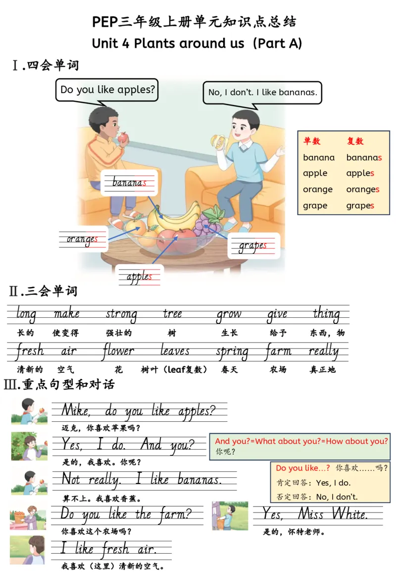 新三上英语人教pep知识点总结(1)(1)(1)_小学1-6年级常用的上册资源汇总_三年级上册资料(1)