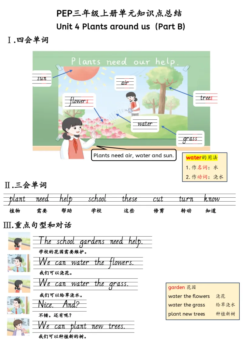 新三上英语人教pep知识点总结(1)(1)(1)_小学1-6年级常用的上册资源汇总_三年级上册资料(1)