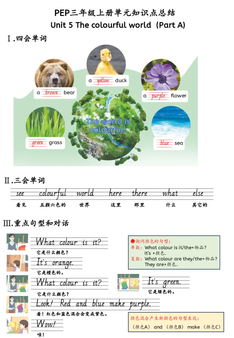 新三上英语人教pep知识点总结(1)(1)(1)_小学1-6年级常用的上册资源汇总_三年级上册资料(1)