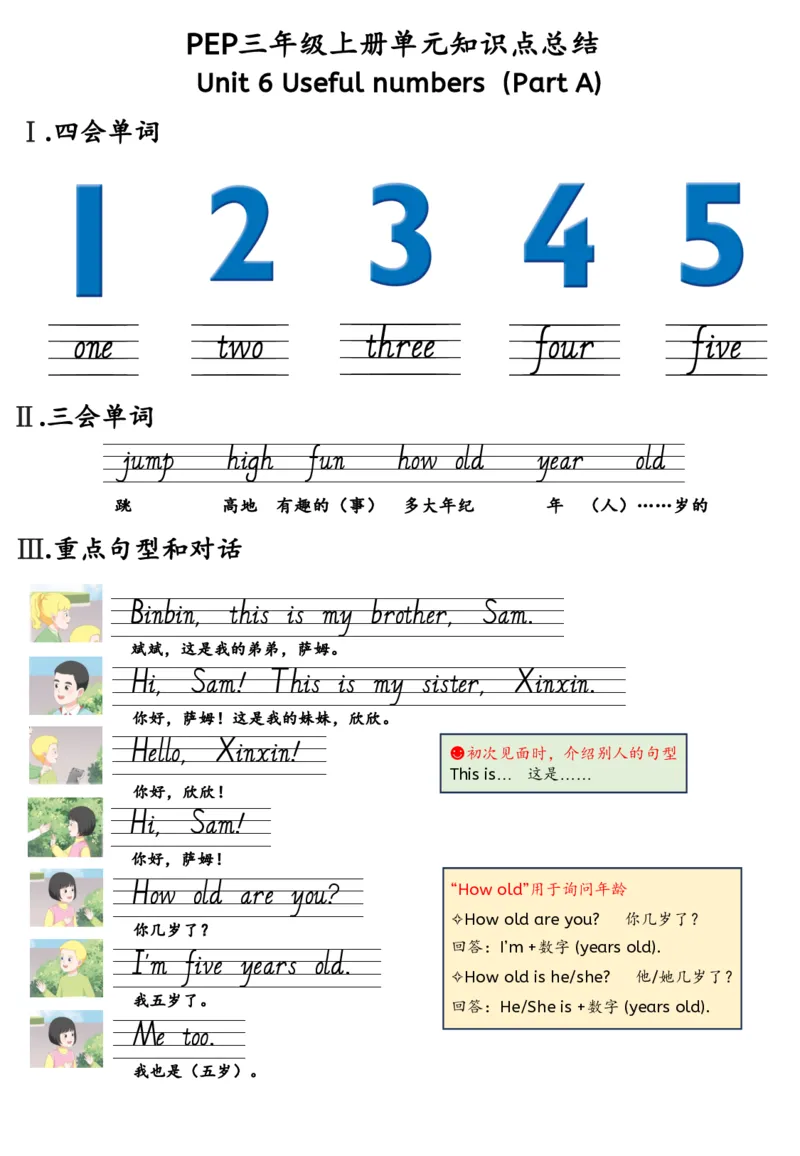 新三上英语人教pep知识点总结(1)(1)(1)_小学1-6年级常用的上册资源汇总_三年级上册资料(1)