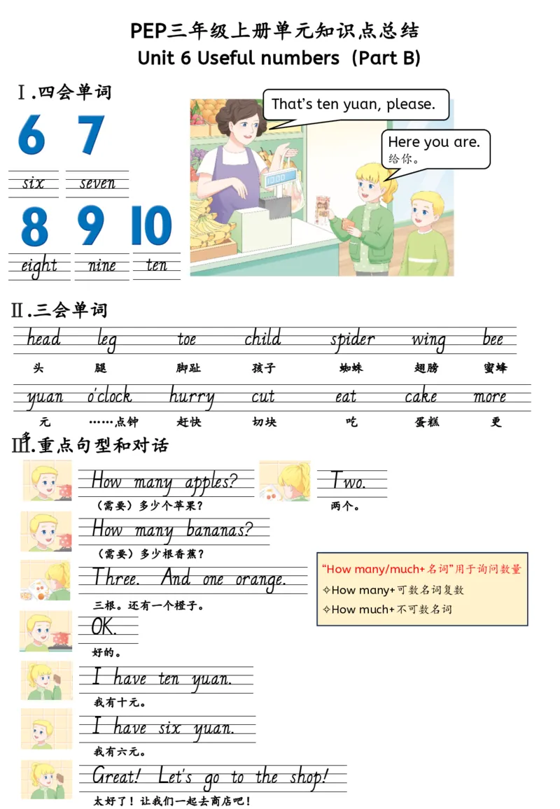 新三上英语人教pep知识点总结(1)(1)(1)_小学1-6年级常用的上册资源汇总_三年级上册资料(1)