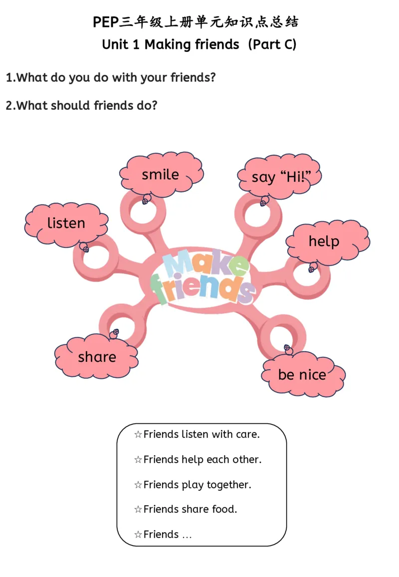 新三上英语人教pep知识点总结(1)(1)(1)_小学1-6年级常用的上册资源汇总_三年级上册资料(1)