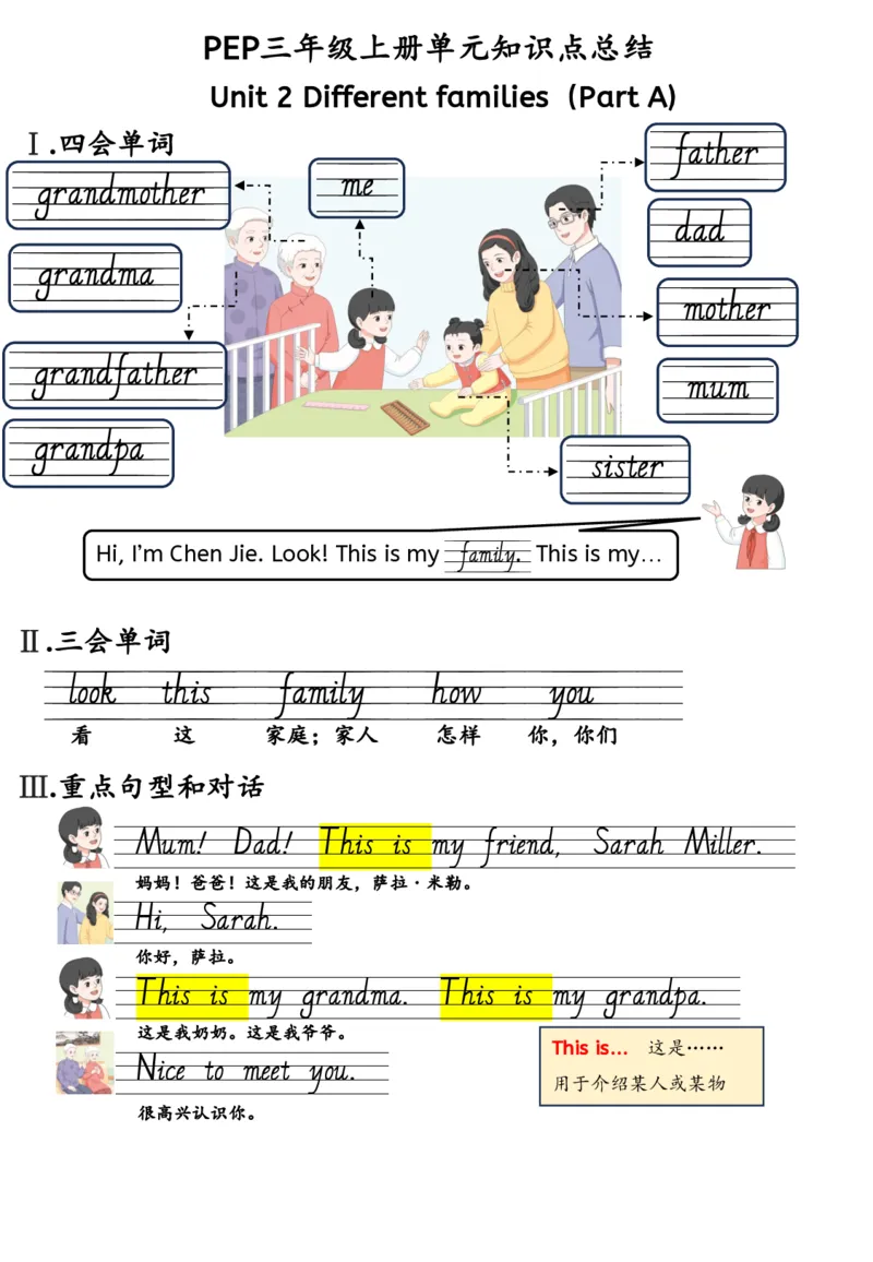 新三上英语人教pep知识点总结(1)(1)(1)_小学1-6年级常用的上册资源汇总_三年级上册资料(1)