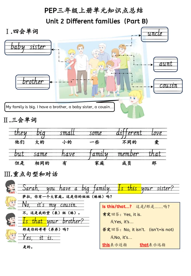 新三上英语人教pep知识点总结(1)(1)(1)_小学1-6年级常用的上册资源汇总_三年级上册资料(1)