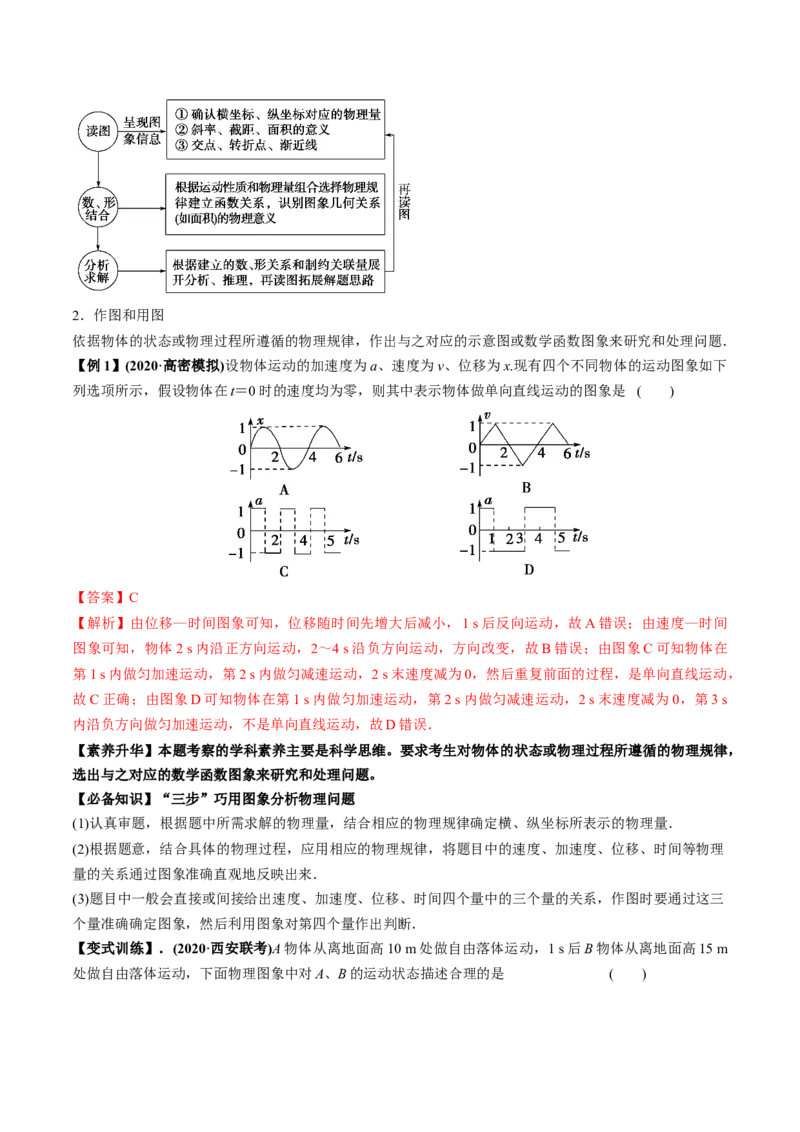 专题1.2运动学图像、追及相遇及实验讲解析版_04高考物理_新高考复习资料_2022年新高考复习资料_2022年高考物理一轮复习讲练测（新教材新高考）