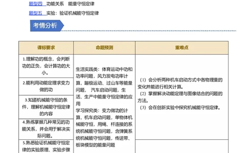 第14讲机械能守恒定律五大题型（举一反三）（解析版）_03高考英语_2025年新高考资料_二轮复习_01高考语文等多个文件_备战2025年高考物理举一反三系列（新高考通用）
