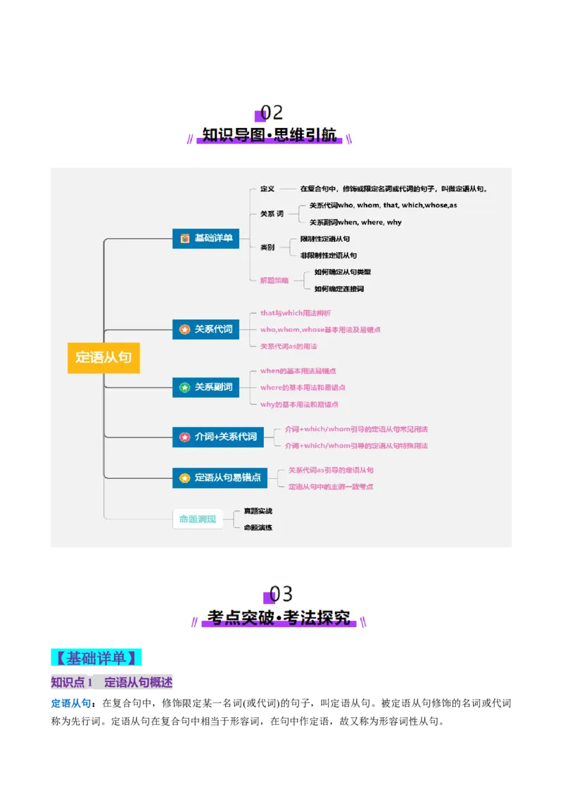 第22讲定语从句（讲义）（解析版）_03高考英语_2025年新高考资料_一轮复习_2025年高考英语一轮复习讲练测（新教材新高考，含2024年高考真题）_语法
