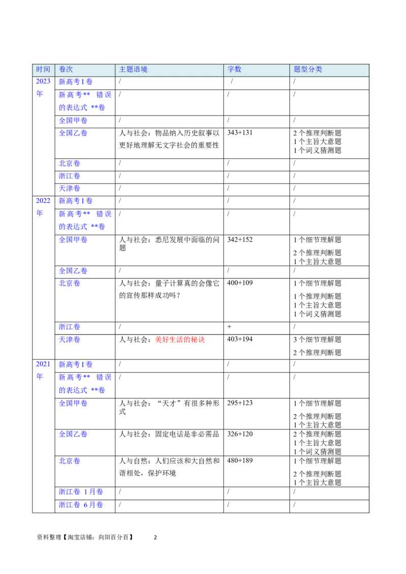 第29讲阅读理解议论文（核心考点精讲精练）（解析版）_03高考英语_通用版（老高考）复习资料_2024年复习资料_完备战2024年高考英语一轮复习考点帮（全国通用）_第三部分阅读