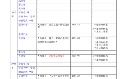 第29讲阅读理解议论文（核心考点精讲精练）（解析版）_03高考英语_通用版（老高考）复习资料_2024年复习资料_完备战2024年高考英语一轮复习考点帮（全国通用）_第三部分阅读