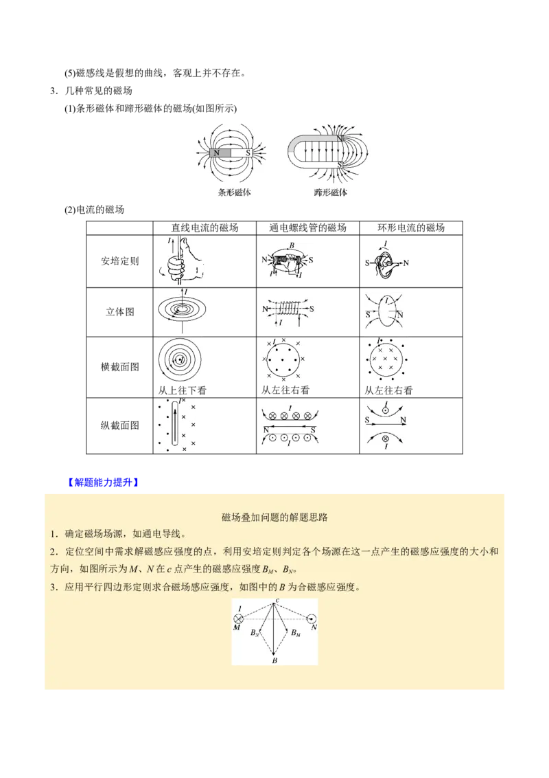 第20讲磁场四大题型（举一反三）（解析版）_03高考英语_2025年新高考资料_二轮复习_01高考语文等多个文件_备战2025年高考物理举一反三系列（新高考通用）