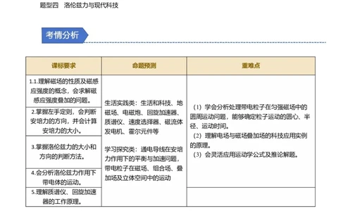 第20讲磁场四大题型（举一反三）（解析版）_03高考英语_2025年新高考资料_二轮复习_01高考语文等多个文件_备战2025年高考物理举一反三系列（新高考通用）