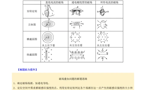 第20讲磁场四大题型（举一反三）（解析版）_03高考英语_2025年新高考资料_二轮复习_01高考语文等多个文件_备战2025年高考物理举一反三系列（新高考通用）