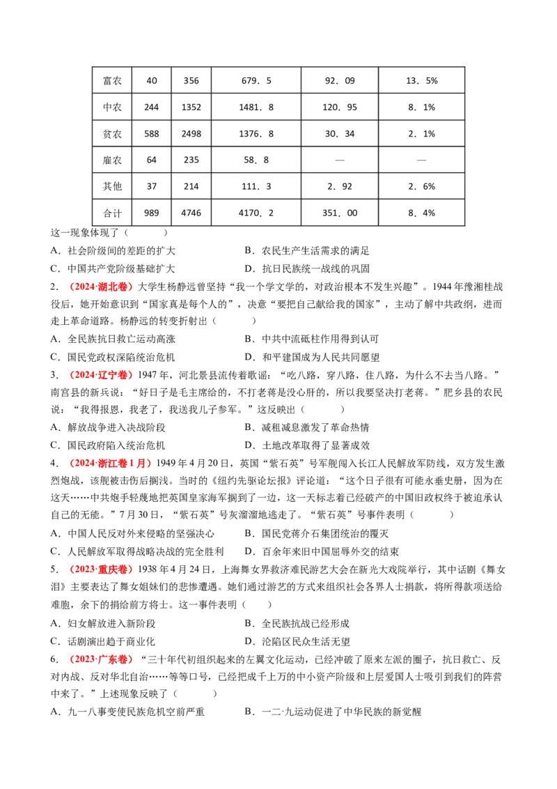 第16讲中华民族的抗日战争与解放战争（练习）（原卷版）_07高考历史_2025年新高考资料_一轮复习_2025年高考历史一轮复习讲练测（新教材新高考）（完结）_讲义+练习