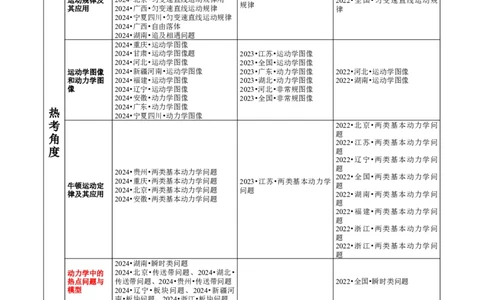 专题02力与直线运动（讲义）（解析版）_04高考物理_2025年新高考资料_二轮复习_上好课2025年高考物理二轮复习讲练测（新高考通用）3381829