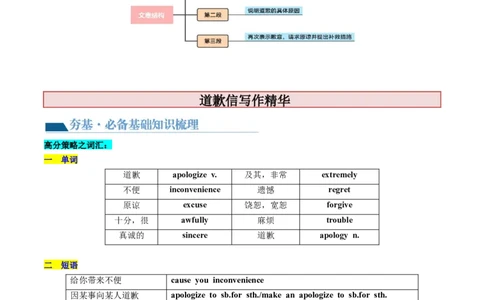 第31讲应用文写作之道歉信（讲义）-2024年高考英语一轮复习讲练测（新教材新高考）（解析版）_03高考英语_新高考复习资料_2024年新高考资料_一轮复习资料_第五部分写作