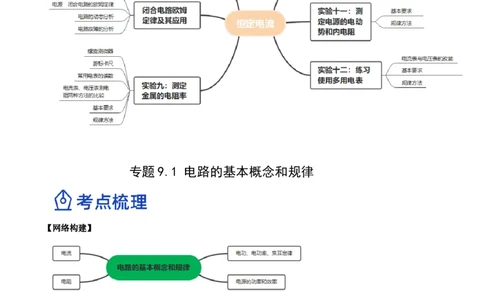 9.1电路的基本概念和规律（讲）--2023年高考物理一轮复习讲练测（全国通用）（原卷版）_04高考物理_通用版（老高考）复习资料_2023年复习资料_一轮复习