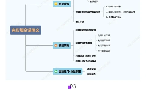 第13讲完形填空说明文（讲义）-（原卷版）_03高考英语_2025年新高考资料_一轮复习_2025年高考英语一轮复习讲练测（新教材新高考，含2024年高考真题）_阅读